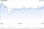 威高股份2月14日斥資172.52萬港元回購(gòu)35萬股
