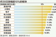 A股狂飆突破3300點(diǎn)：誰在跑步入場？
