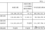 金種子酒第三季度虧損過億！何秀俠薪酬高漲至300萬卻縮減銷售成本