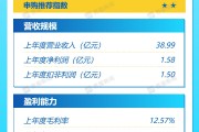 打新早報| 中鹽集團子公司，復(fù)合肥業(yè)務(wù)龍頭紅四方值得申購嗎？