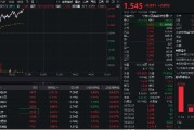 金融科技反彈回暖！先進(jìn)數(shù)通直線沖高逾16%，金融科技ETF(159851)上漲2%，機(jī)構(gòu)：AI+金融有望迎來規(guī)?；拯c(diǎn)