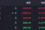 布局跨年行情！A股，這些板塊走強！