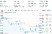 連續(xù)3日獲資金流入，化工ETF（516020）盤(pán)中上探0.81%！樓市又出利好，化工板塊如何獲益？
