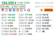 臺(tái)積電盤(pán)前跌超1.3% 消息稱(chēng)臺(tái)積電停供大陸7納米AI芯片