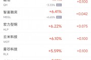 周四熱門中概股漲跌不一 臺積電漲2.1%，阿里巴巴跌2.1%