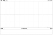 易點(diǎn)云11月21日耗資49.675萬(wàn)港元回購(gòu)26.3萬(wàn)股