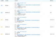 老總討薪！最“和諧”券商名聲不保......