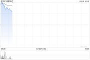 普拉達(dá)盤中漲超7% 收購(gòu)Versace交易據(jù)稱面臨破裂風(fēng)險(xiǎn)