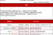 首發(fā)經(jīng)濟異軍突起！探尋AI玩具產(chǎn)業(yè)鏈（附表）