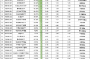 最不受歡迎ETF：2月6日摩根碳中和60指數(shù)ETF一天被贖回超45%，平安上證180ETF一天被贖回2成（附名單）
