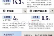 非農(nóng)報(bào)告信號(hào)混亂！主要看點(diǎn)有哪些？