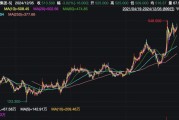 攜程官宣：部分員工，春節(jié)可返鄉(xiāng)辦公兩個(gè)月！