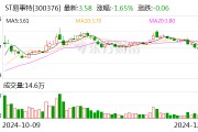 知名企業(yè)連續(xù)5年造假 虛增收入40億元！東莞前首富被罰1000萬(wàn)元 85后兒子也被罰！