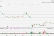 英特爾漲超7%，第四季度營收展望高于預(yù)期