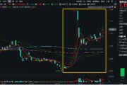 鮑威爾再放鴿聲，黃金或再迎支撐！美聯(lián)儲(chǔ)官宣降息25基點(diǎn)，有色龍頭ETF（159876）近4日連續(xù)吸金