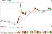 視頻|李大霄：或緩慢磨上3400點