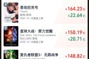 《哪吒2》票房破133億！今日起在港澳公映，日均排片200場(chǎng)，規(guī)模前所未有！多家景區(qū)公告：憑票根可免費(fèi)游