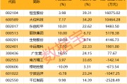 北向資金搶籌股出爐，最高凈買入超1.6億元