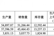 敏芯股份連虧三年，低毛利困局難解