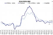 美聯(lián)儲(chǔ)的“關(guān)鍵一戰(zhàn)”在5月，屆時(shí)降不了息，那今年就懸了？