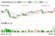 安潔科技：目前公司正在進(jìn)行人形機(jī)器人相關(guān)技術(shù)拓展和業(yè)務(wù)規(guī)劃