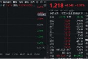 高層注入強(qiáng)心針，“旗手”應(yīng)聲普漲！券商ETF（512000）漲逾3%，國(guó)盛金控一字漲停