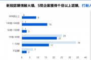 中資企業(yè)出海上市升溫！港股“打新熱”來(lái)了？全年分別有26家和7家企業(yè)首日收漲超10%和50%