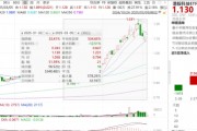 ETF日報(bào)：機(jī)器人板塊短期回調(diào)后繼續(xù)反彈，近10個交易日凈流入超1.2億元，可關(guān)注機(jī)器人產(chǎn)業(yè)ETF