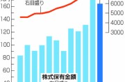 散戶創(chuàng)歷史新高！日本股市，受他影響大！