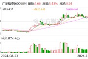 廣東榕泰：擬增資12,000萬(wàn)元于全資子公司張北榕泰云谷數(shù)據(jù)有限公司