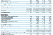 伯克希爾Q3營業(yè)利潤同比降6.2%不及預期，繼續(xù)減持蘋果，現(xiàn)金儲備創(chuàng)新高