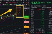 連漲六周之后，銀行還有多少空間？銀行ETF又雙叒新高