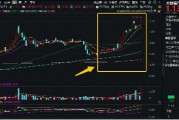 霸居全市場ETF漲幅榜前十，大數(shù)據(jù)產(chǎn)業(yè)ETF（516700）盤中飆漲近7%，8股漲停！阿里All in“AI+云”