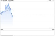 黃金突破3000美元！瑞銀：沒有最高，只有更高