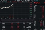 新版國家醫(yī)保藥品目錄公布！醫(yī)藥醫(yī)療午前發(fā)力，醫(yī)療ETF（512170）勁漲2.39%！