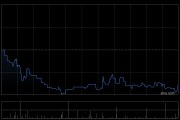 歸創(chuàng)通橋6月13日耗資97.573萬(wàn)港元回購(gòu)5萬(wàn)股
