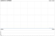 涉嫌信披違規(guī)被立案，豆神教育一字跌停！公司回應(yīng)