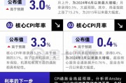 CPI全線(xiàn)超預(yù)期，對(duì)美聯(lián)儲(chǔ)來(lái)說(shuō)不是好消息！