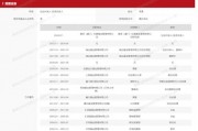 昔日公募董事長，“奔私”！