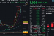 無懼回調(diào)，南下逆市爆買119億！港股互聯(lián)網(wǎng)ETF（513770）失守10日線，介入時機(jī)到？