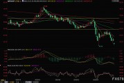 OPEC+再掀增產(chǎn)風(fēng)暴！油價盤初一度閃崩5%