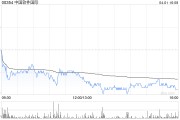 花旗：下調(diào)中國軟件國際今年凈利潤預(yù)測6% 目標價升至5.5港元