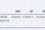 富國基金2024年實現(xiàn)凈利潤17.51億元 公募基金規(guī)模逾1萬億元