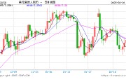 人民幣兌美元中間價(jià)報(bào)7.1732，下調(diào)6點(diǎn)