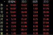 券商股，午后猛拉！重磅會議明日見
