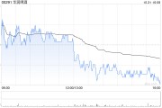 大摩：予華潤啤酒“增持”評級 目標價調(diào)升至34港元