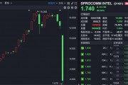 禾苗通信！被香港證監(jiān)會點名，股價暴跌86%！