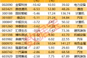 深夜突發(fā)！巴菲特重磅發(fā)布！最新籌碼大幅集中股名單出爐