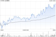 山東黃金股股東及其一致行動人擬增持5億至10億元公司股份