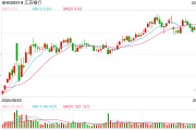 銀行業(yè)擁抱DeepSeek：可用于哪些場景？如何保障數(shù)據(jù)安全？
